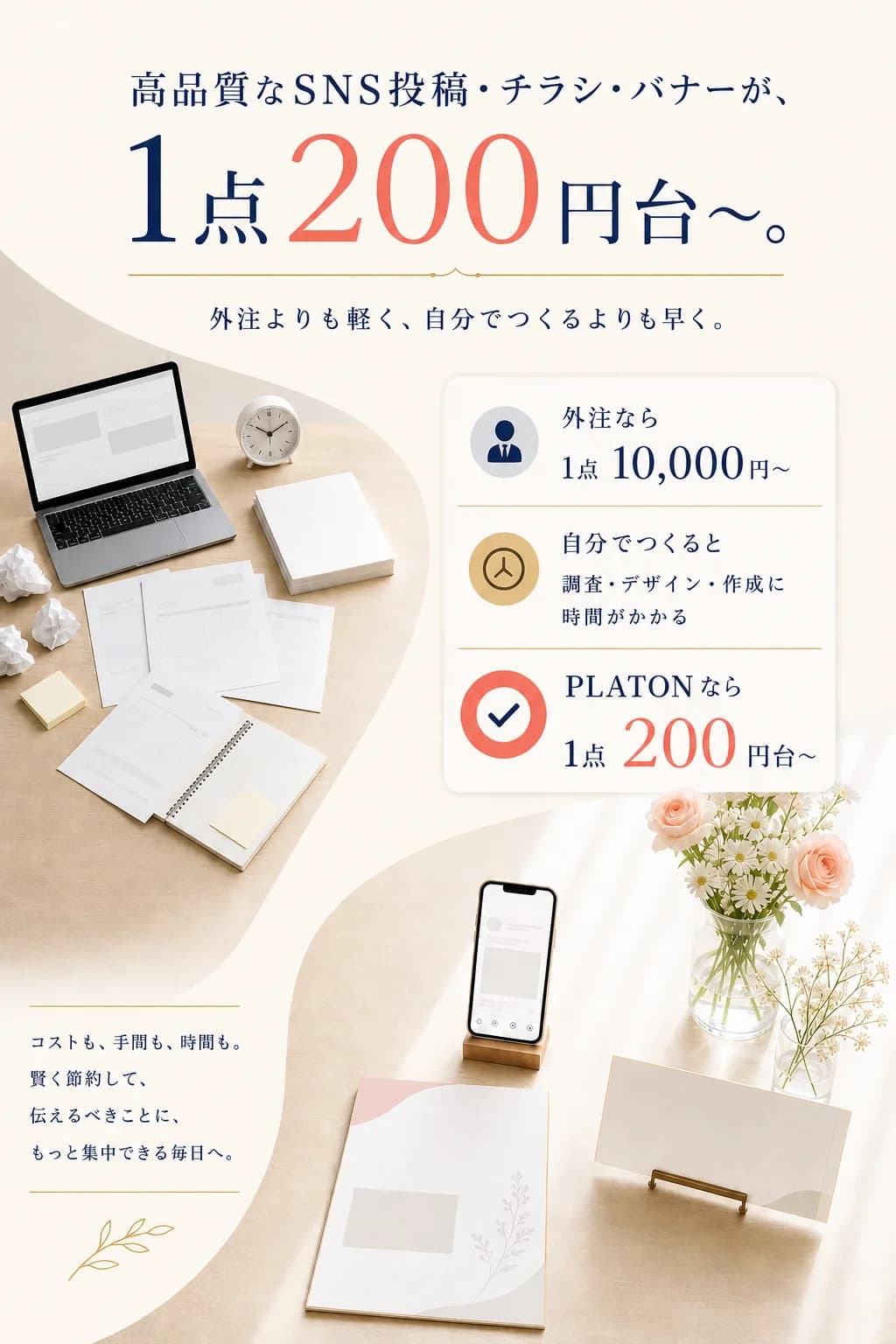 外注なら1点10,000円から、自作には調査・デザイン・作成の時間がかかる一方、PLATONならSNS投稿・チラシ・バナーを1点200円台からつくれる比較