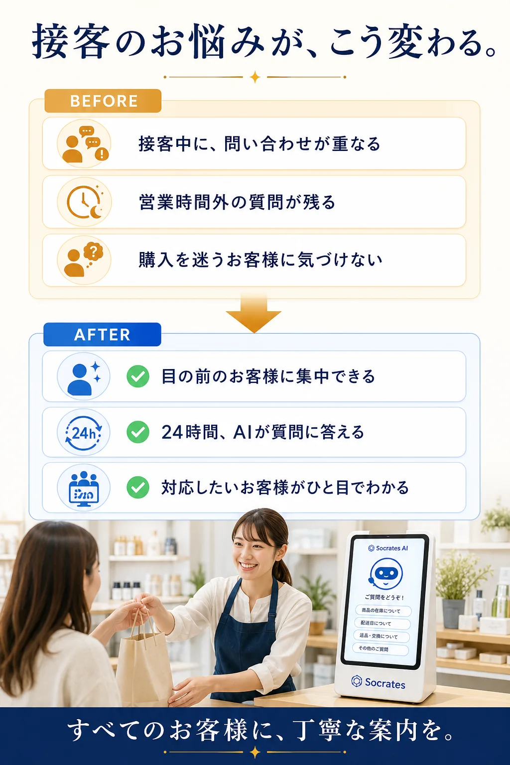 接客中の問い合わせや営業時間外の質問などの悩みが、Socratesでどう変わるかのビフォーアフター