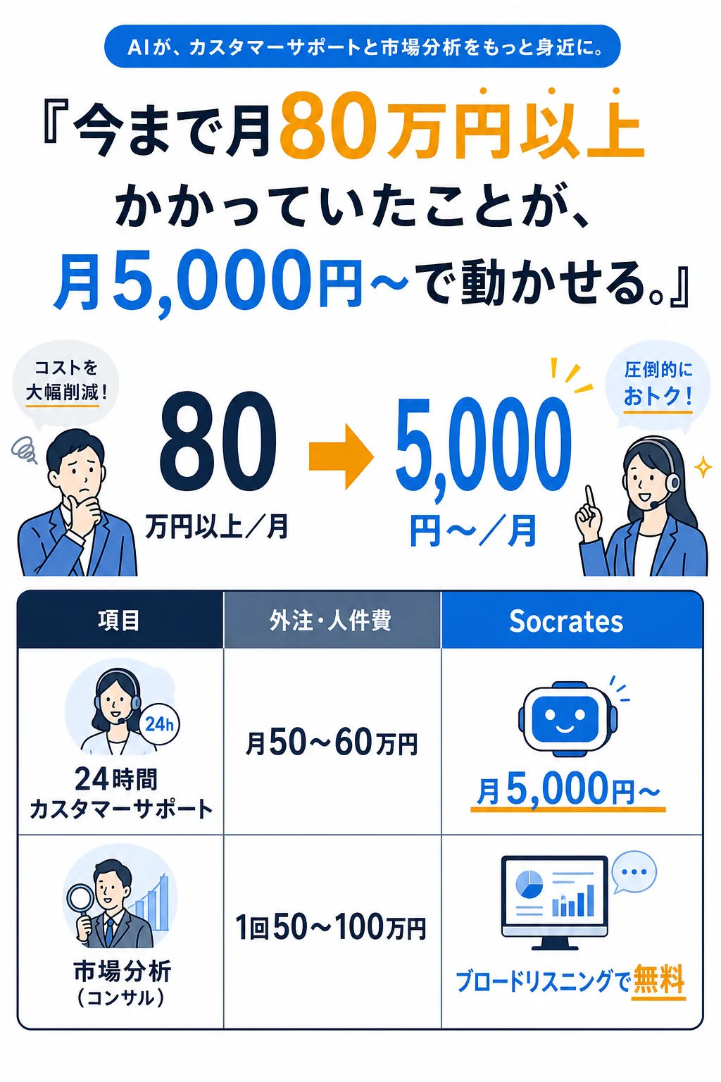 SocratesのAI接客と分析を月額5000円から利用できるコスト比較