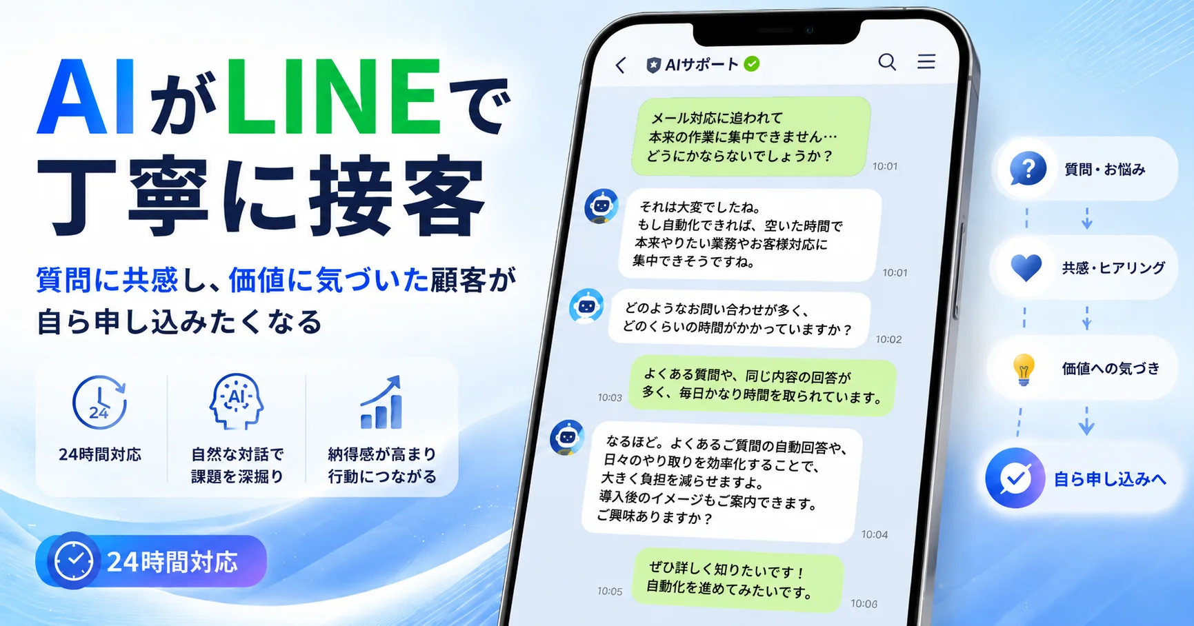 AIコンシェルジュ・ソクラテスがLINE上で顧客と対話し、悩みを引き出している様子