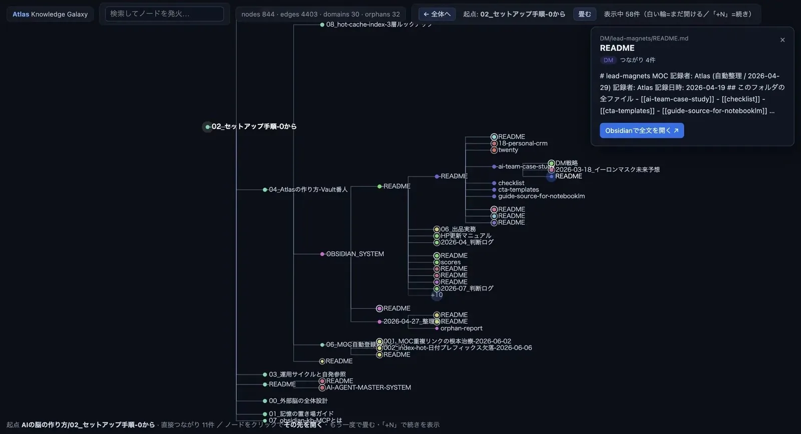 AI図書館の画面。多数のノートが分野ごとに整理され、司書役のAI Atlasが図書館全体を管理している様子