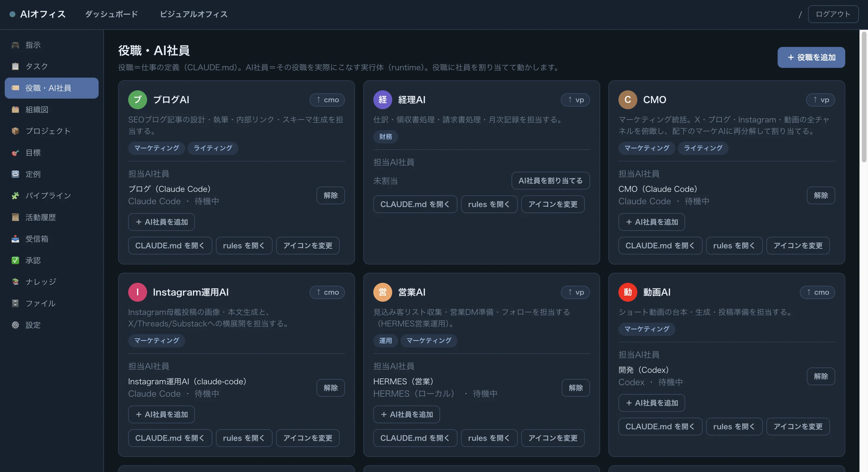 AIオフィスの役職・AI社員一覧画面。ブログAI、経理AI、CMO、Instagram運用AI、営業AI、動画AIなど各役職ごとにカードが並び、担当AIと稼働状況が一目で分かる