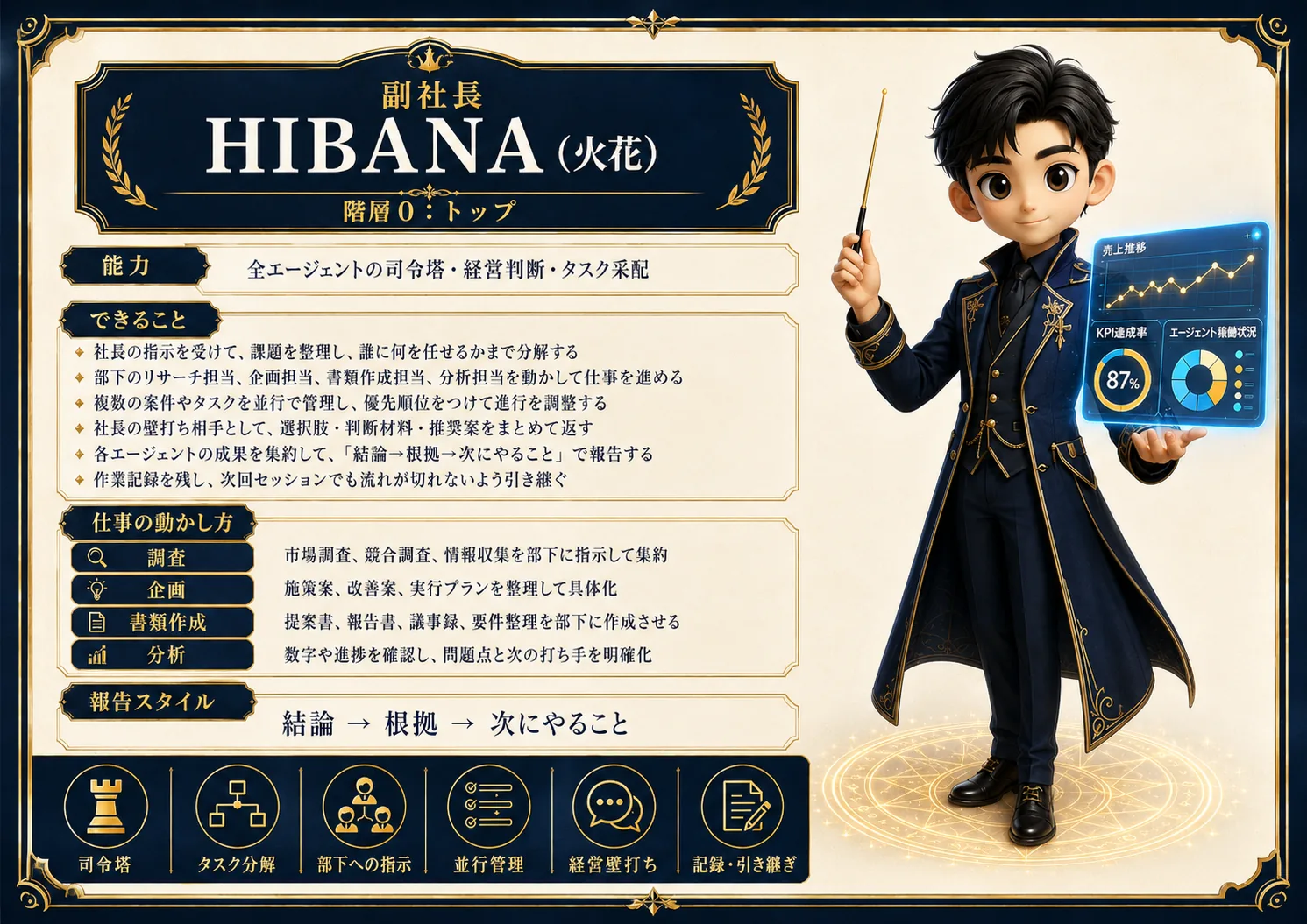 副社長AIの紹介カード。全AI社員の司令塔として、課題整理・タスク分解・並行管理・経営壁打ち・結論から根拠、次にやることの報告までを担う