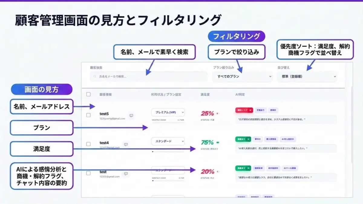 個別に記録するモードの画面イメージ。社員ごとのログインで、誰がどこで詰まっているかの傾向を把握できる