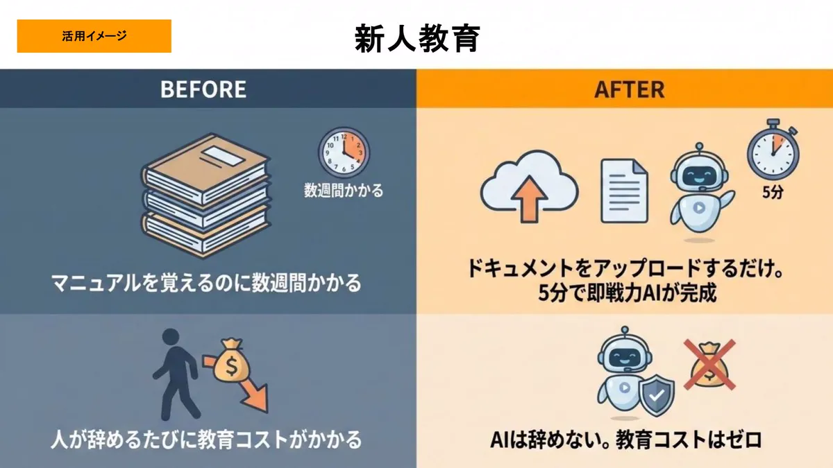 ソクラテスに社内資料を覚えさせ、ふだんの言葉で質問して答えを受け取る社内検索の流れ